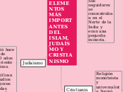 ELEMENTOS MÁS IMPORTANTES DEL ISLAM, JU...- Mapa Mental