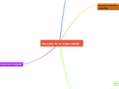 Escuelas de la interpretación - Mapa Mental