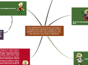 LA EPISTEMOLOGÍA Y LA CIENCIA COMO EJE ...- Mapa Mental