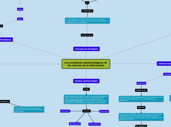 Los problemas epistemológicos de las ci...- Mapa Mental