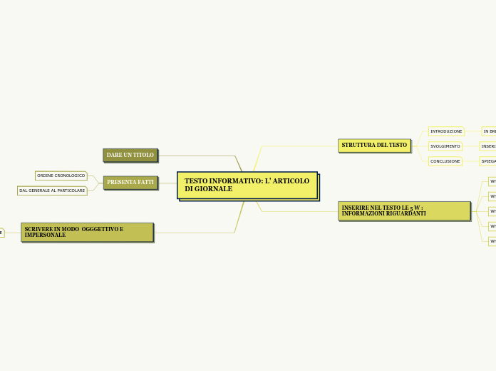 TESTO INFORMATIVO: L' ARTICOLO DI GIORNALE