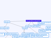 Anorgaanilised aineklassid - Mind Map