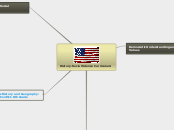 Standards/Common Core MindMap