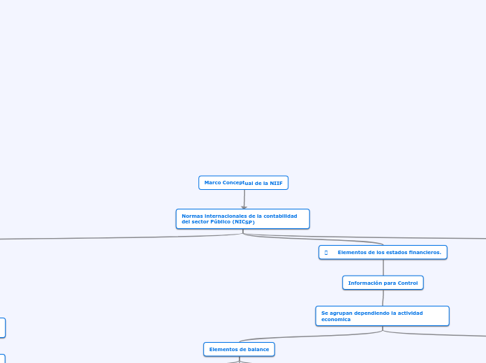 Marco Conceptual de la NIIF