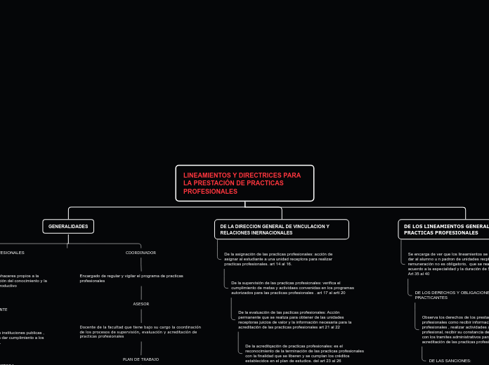 LINEAMIENTOS Y DIRECTRICES PARA LA PRES...- Mapa Mental