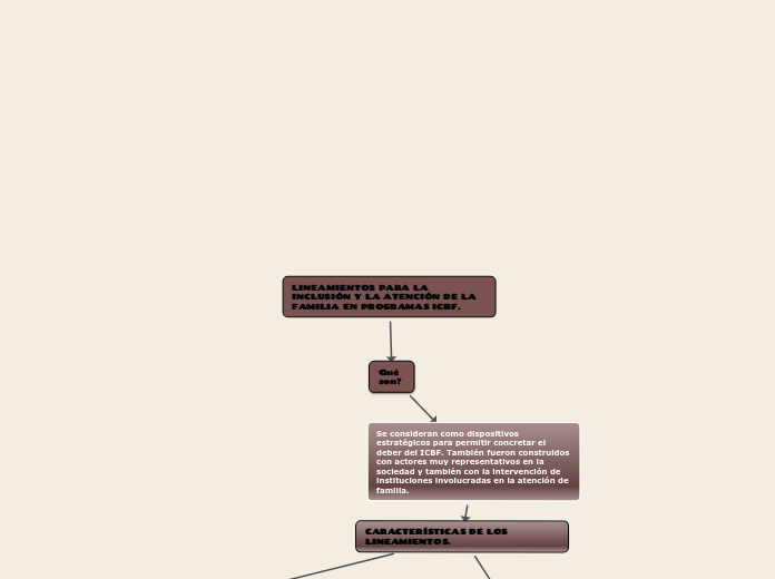 LINEAMIENTOS PARA LA INCLUSIÓN Y LA ATENCIÓN DE LA FAMILIA EN PROGRAMAS ICBF.