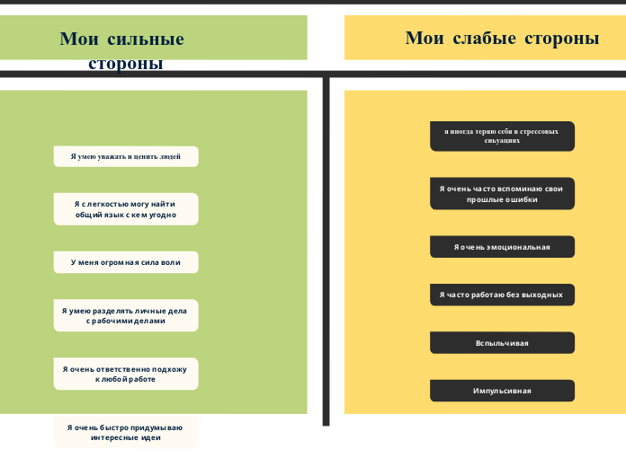 T Chart (Green & Yellow)