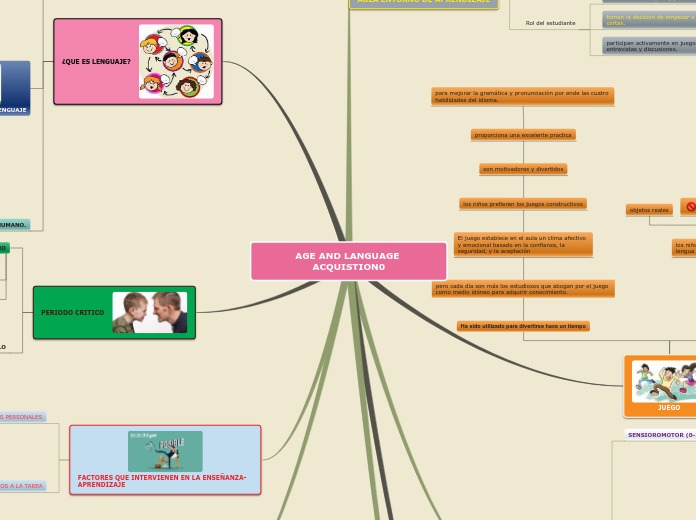 AGE AND LANGUAGE ACQUISTION0 - Mapa Mental