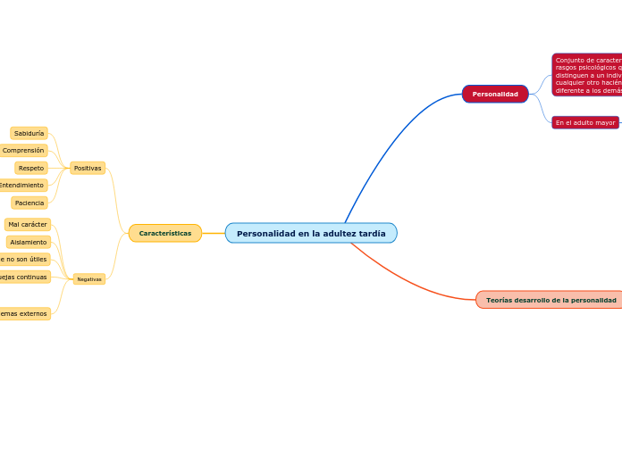 Personalidad en la adultez tardía