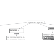 ESCRITURA EN LA PREHISTORIA - Mapa Mental