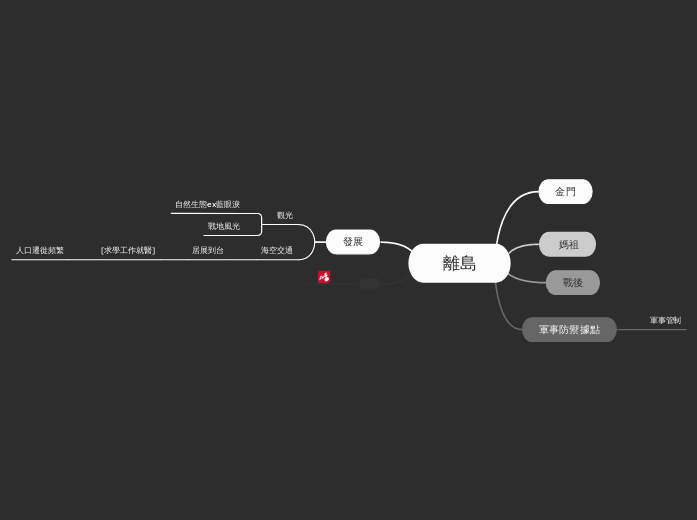 離島 - 思維導圖