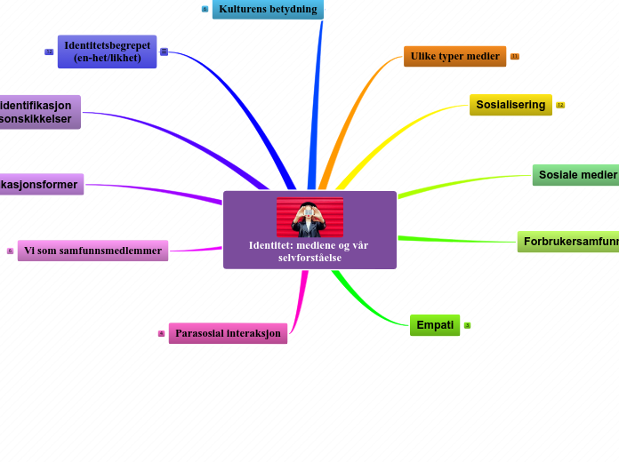 Identitet: mediene og vår selvforståelse