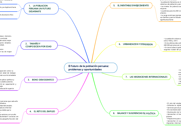 El futuro de la población peruana:  problemas y oportunidades