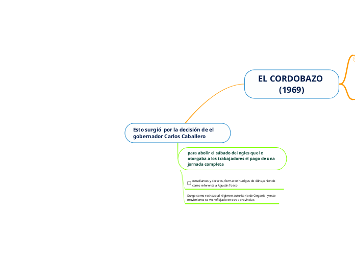 Esto surgió  por la decisión de el gobernador Carlos Caballero