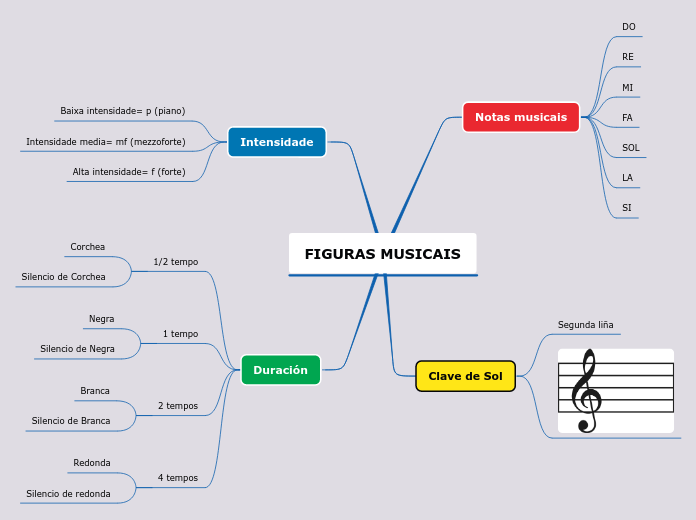 FIGURAS MUSICAIS