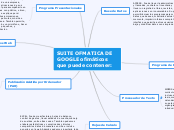 SUITE OFMATICA DE GOOGLE ofimáticos que...- Mapa Mental