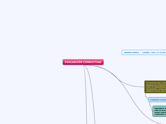 EVALUACIÓN CONDUCTUAL