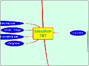 Education TNT - Carte Mentale