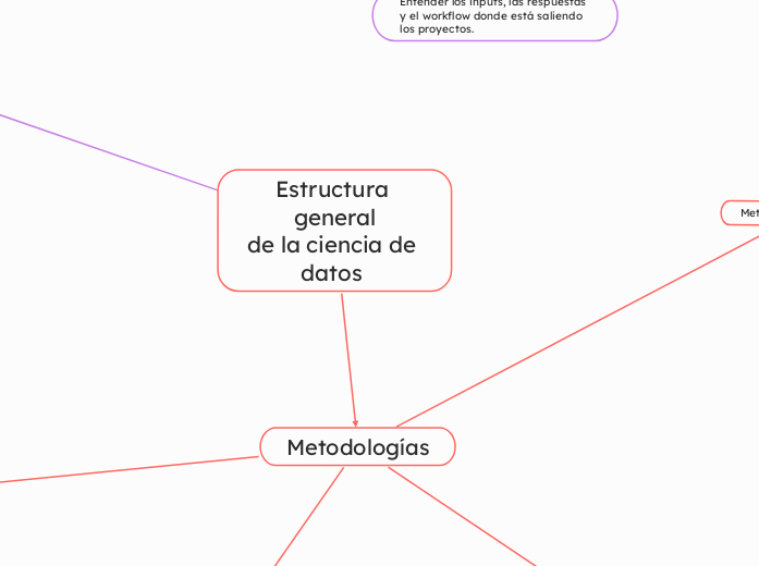 Estructura general
de la ciencia de datos 