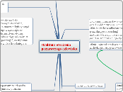 struktura otoczeniapoznawczego czlowieka - Mind Map