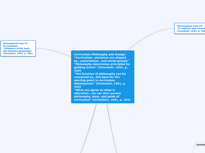 Curriculum Philosophy and Design:
