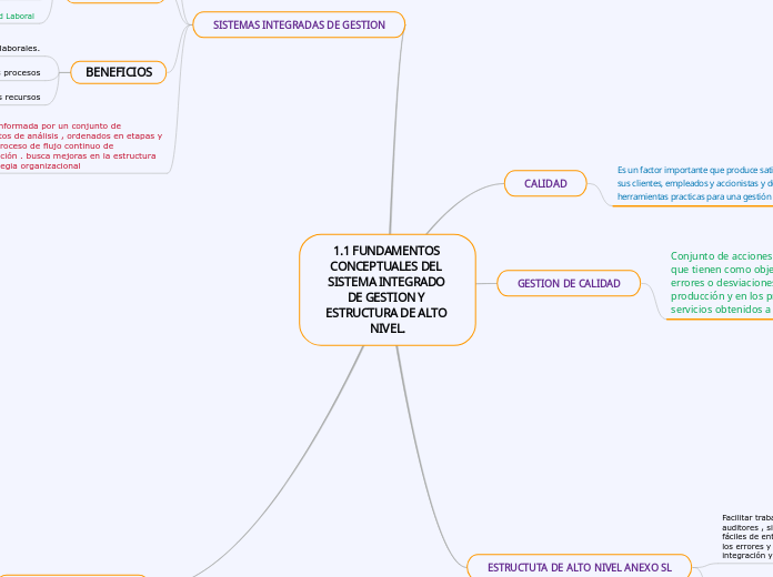 1.1 sistemas integrados de gestion