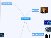 OS windows - Mapa Mental