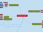Lenguas de origen - Mapa Mental