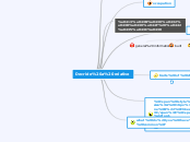 Decride a relative - Mind Map