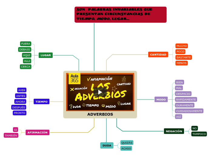 ADVERBIOS