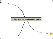 Etica de la Tecnologia en Informatica - Mapa Mental