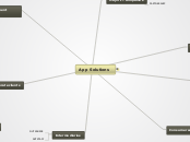 App Solutions - Mind Map