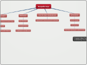 Безработица - Мыслительная карта