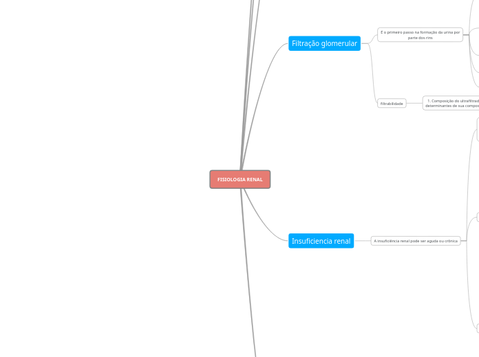 FISIOLOGIA RENAL