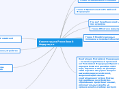 Конституция Российской Федерации