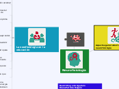 Neurofisiología - Mapa Mental