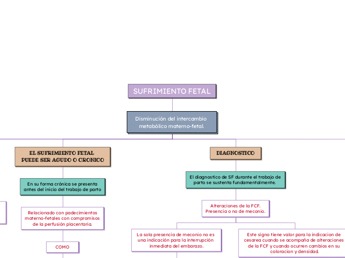 SUFRIMIENTO FETAL