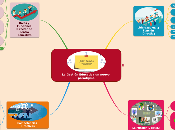 La Gestión Educativa un nuevo paradigma