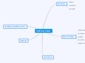 Training Camp - Mind Map