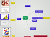 Fat - Mind Map