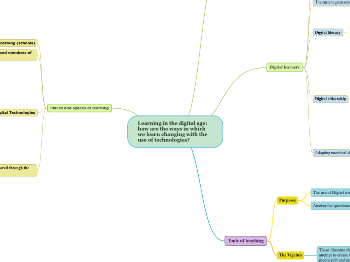 Learning in the digital age: how are the ways in which we learn changing with the use of technologies?