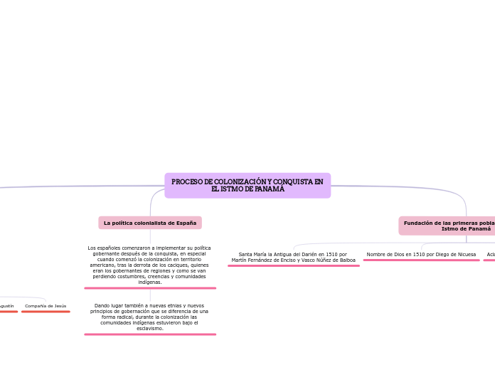 PROCESO DE COLONIZACIÓN Y CONQUISTA EN EL ISTMO DE PANAMÁ