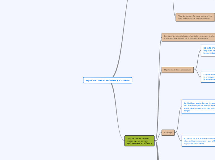 Tipos de cambio forward y a futuros