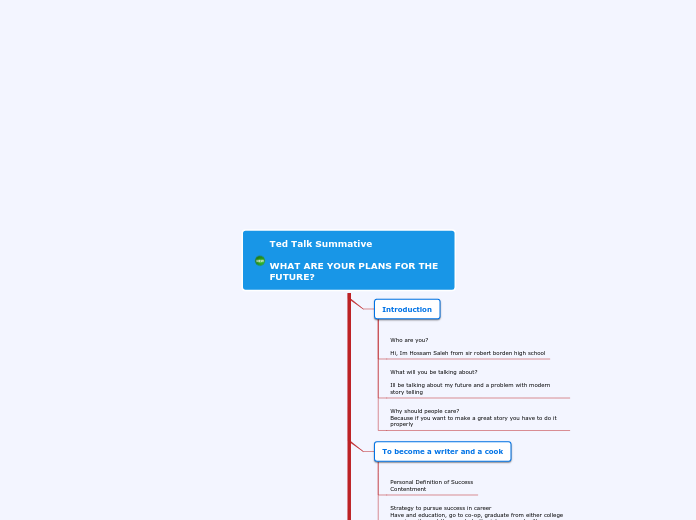 Ted Talk Summative

WHAT ARE YOUR PLANS FO...- Mind Map