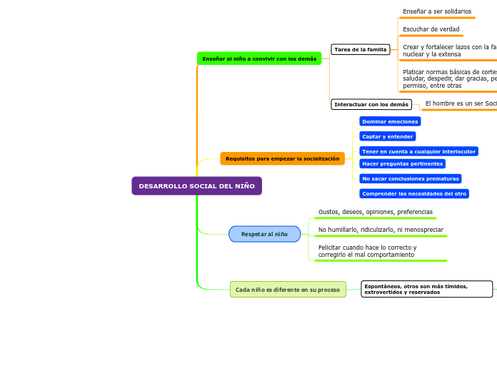 DESARROLLO SOCIAL DEL NIÑO