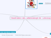 TRASTORNO DEL APRENDIZAJE EN  LENGUAJE - Mapa Mental