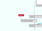 Hebreos - Mapa Mental