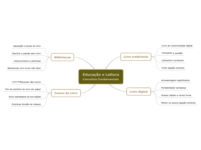 Educação e Leitura