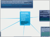 ERRORES.
A la hora de medir, las medida...- Mapa Mental