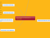 Mecanismos de Prevención y Protección - Mapa Mental